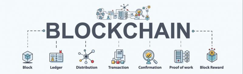 Blockchain Distributed Ledger Market: Good Value & Room to Grow