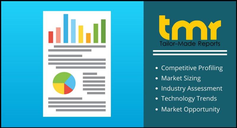 TMR Research