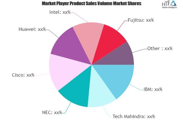 Smart Stadium Market