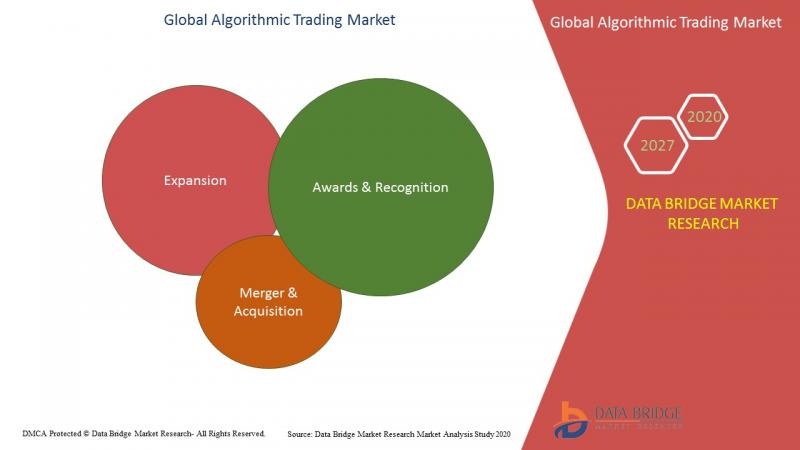 Global Algorithmic Trading Market Insights, Forecast to 2025