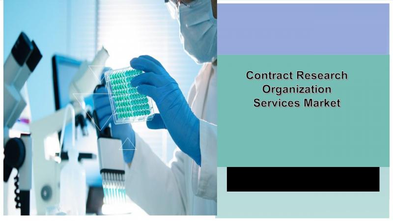 Global Contract Research Organization Services Market 2019