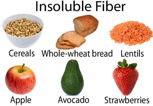 Global Dietary Fibers Market 2019, Global Dietary Fibers Market Growth, Global Dietary Fibers Market Trends and Analysis,