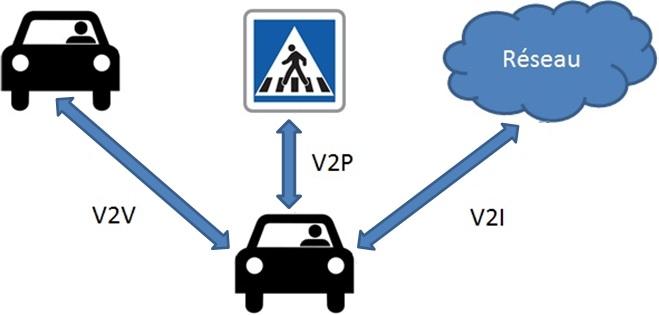 Vehicle-to-Everything (V2X) Market