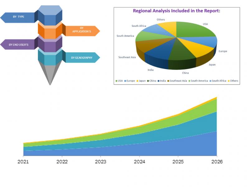 What's driving the Dried Herbs Market| Pacific Botanicals,