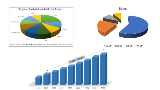 Casein and Derivatives Market Astonishing Growth| AMCO