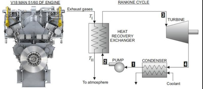 Exhaust Heat Recovery Systems