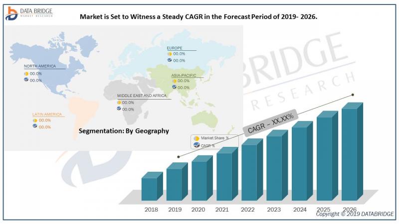 Baby Safety Products Market Size  Industry Trends Report, 2019-2025