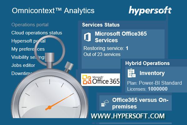 Hypersoft Omnicontext(TM) measures and monitors how information technology changes work culture and productivity