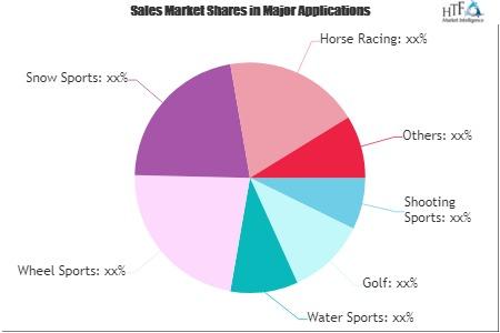 Sports Optic Market