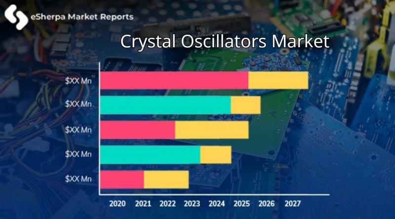 Crystal Oscillators Market