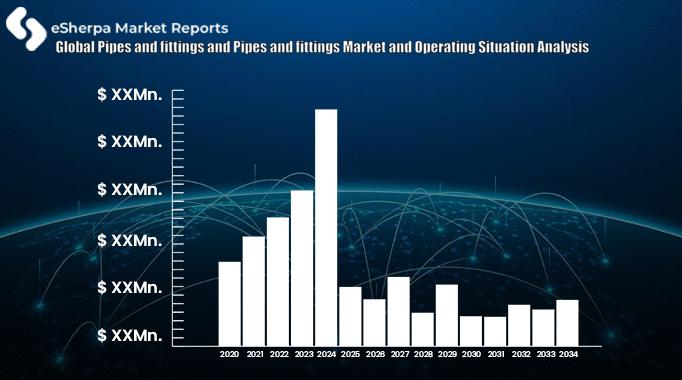 Global Pipes and fittings and Pipes and fittings Market