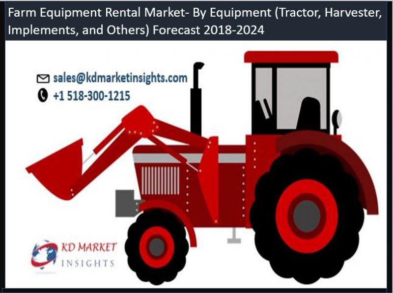 Farm Equipment Rental Market Industry Share, Demand, Trends