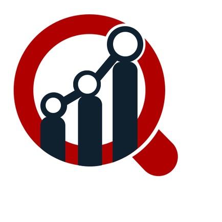 clinical laboratory services market