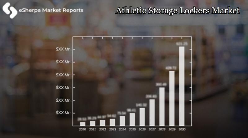 Athletic Storage Lockers Market