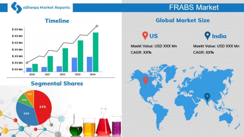 FRABS market