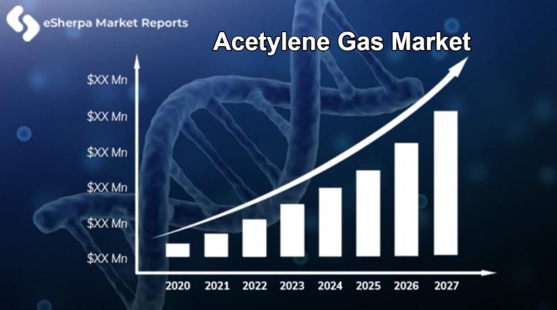 Acetylene Gas Market