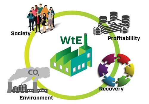 Waste to Energy Market, Waste to Energy Market analysis, Waste to Energy Market business research, Waste to Energy Market 2020