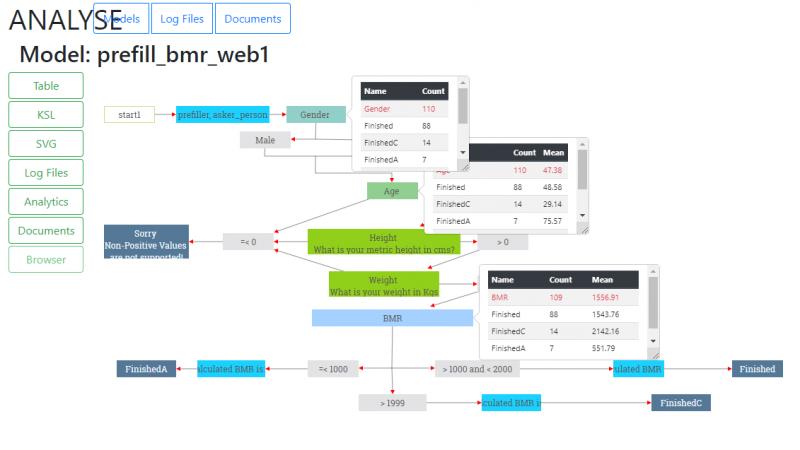 VisiRule Analytics