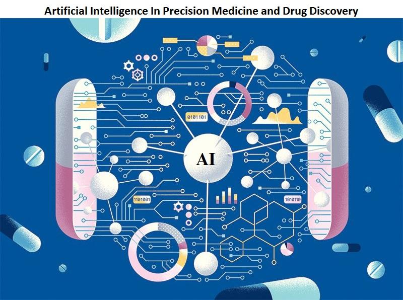 IAG is Leading AI powered Drug Development and Precision Medicine