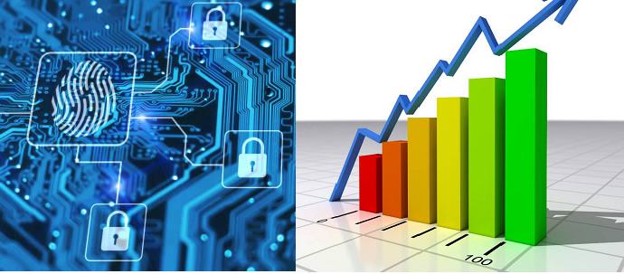 Global Cybersecurity Market 2019-2025| Comprehensive