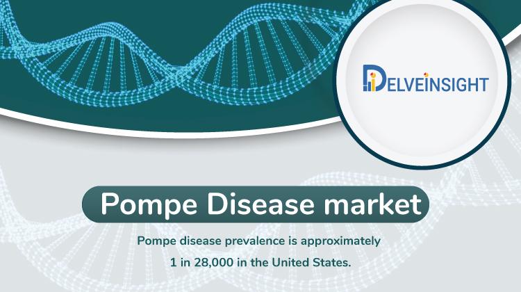 Pompe Disease Market