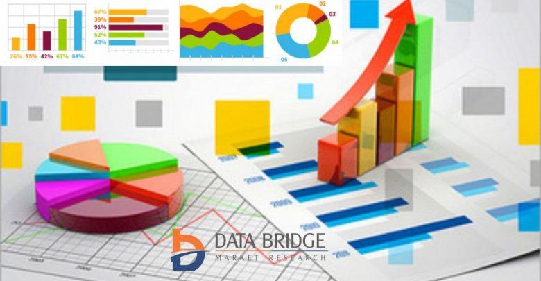 About Data Bridge Market Research: An absolute way to forecast what future holds is to comprehend the trend today! Data Bridge s