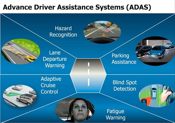 Advanced Driver Assistance Systems (ADAS) Market 2020-2025