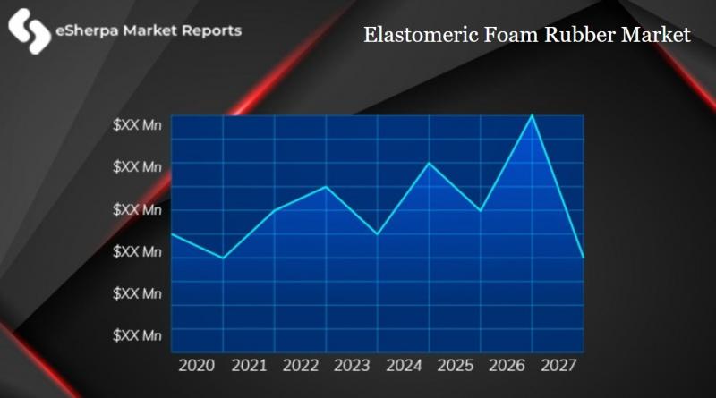 Elastomeric Foam Rubber Market
