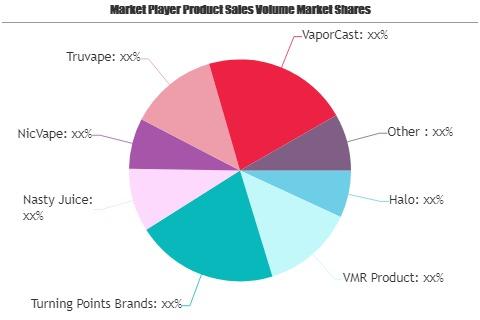 E-Liquids Market