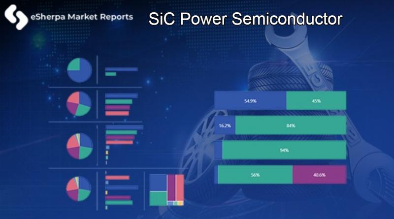 SiC Power Semiconductor