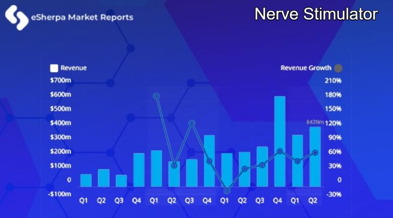 Nerve Stimulator