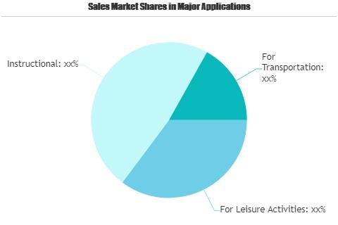 Aerobatic Aircraft Market