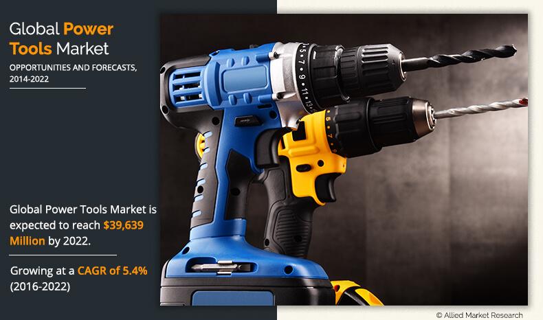 Power Tools Market SWOT Analysis by Future Insights with Top Key