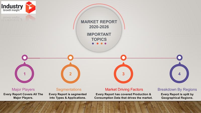 Engineered Steel Chains Market