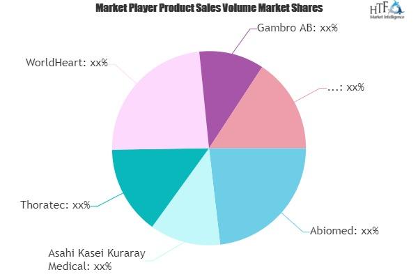 Artificial Organ & Bionics Market