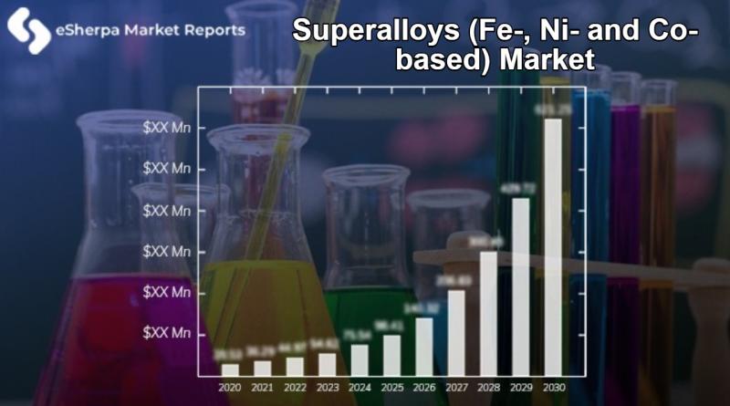 Superalloys (Fe-, Ni- and Co- based) Market