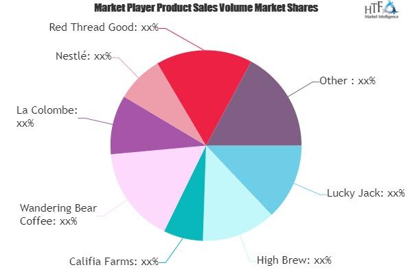 Cold-Brew Coffee Market