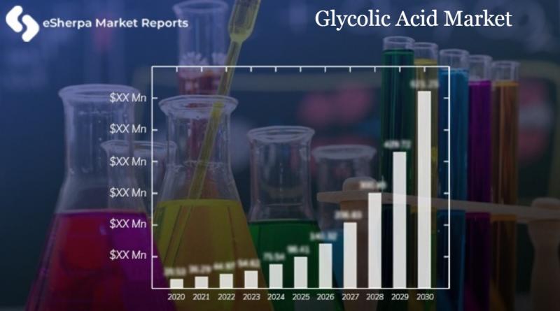 Glycolic Acid Market