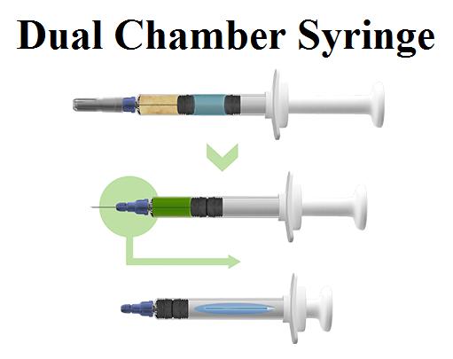 Dual Chamber Syringe Market
