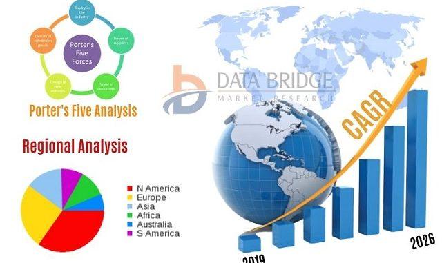 About Data Bridge Market Research: Data Bridge Market Research set forth itself as an unconventional and neoteric Market research