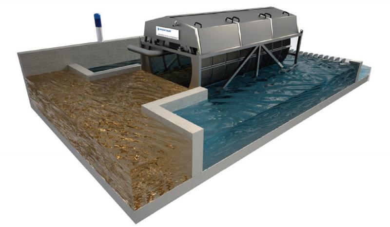 Drum Filter Market Economic Forecasting By 2026 | Top Companies Donaldson, Alfa Laval, Ahlstrom, Parker Hannifin