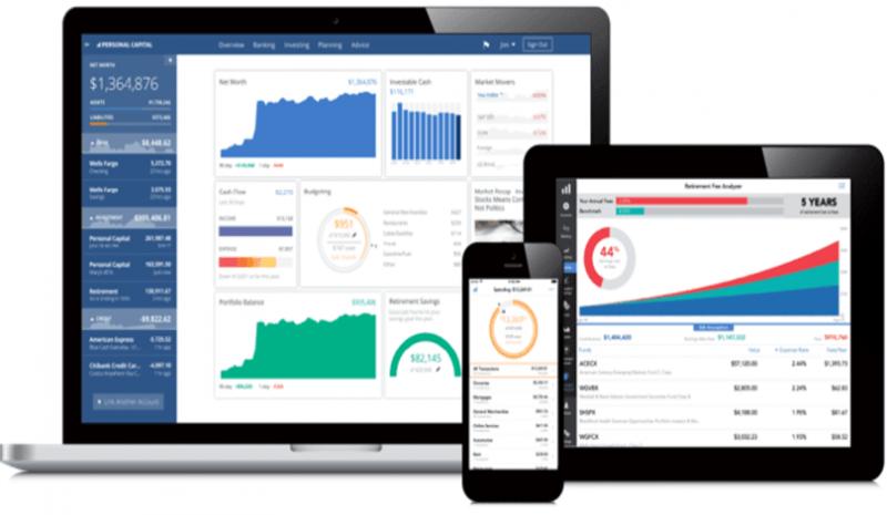 Investment Management Software Market is Booming Worldwide |