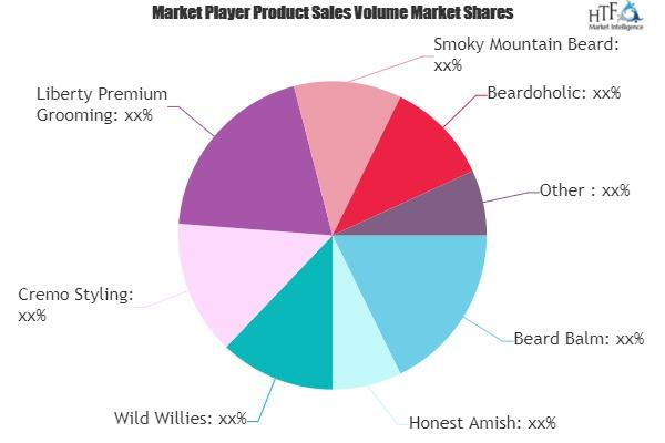 Beard Grooming Products Market