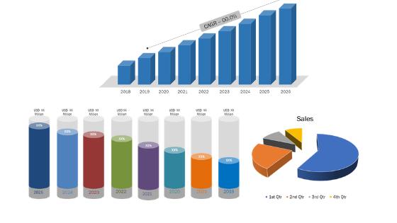 Biofortification Market