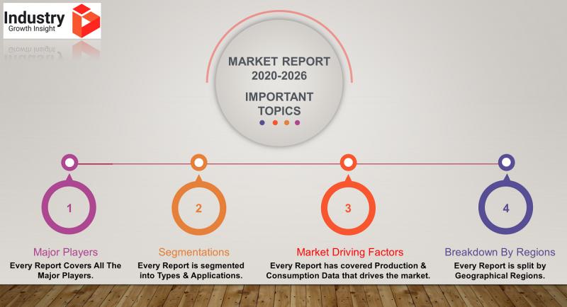 Solar Mounting System  Market