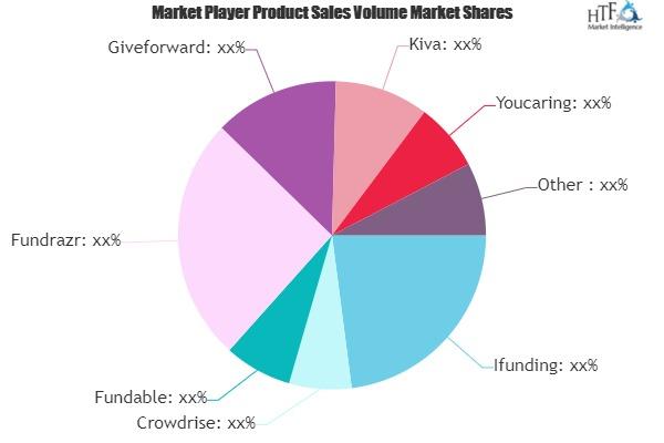 Internet Crowdfunding and Wealth Management Market