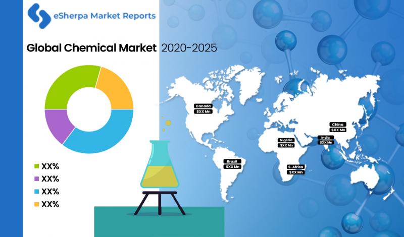 Silane-modified Polymers Market