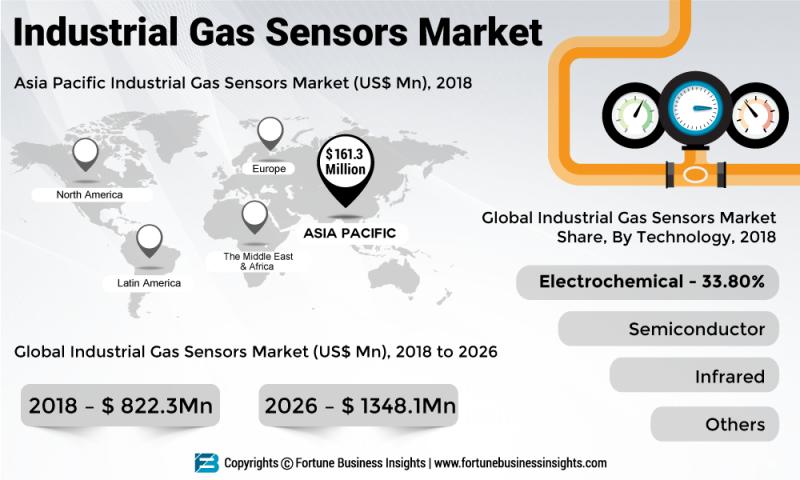 Gas Sensors / FIGARO Engineering inc. World leader in gassensing innovation