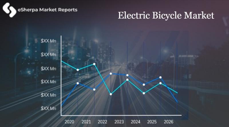 Electric Bicycle Market