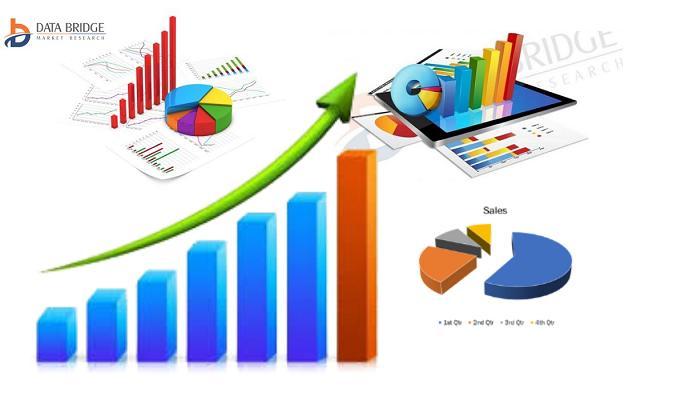 Industrial Packaging Industry 2020 Insights, Analysis, Size, Demand, Growth, and Technological Progress 2027|